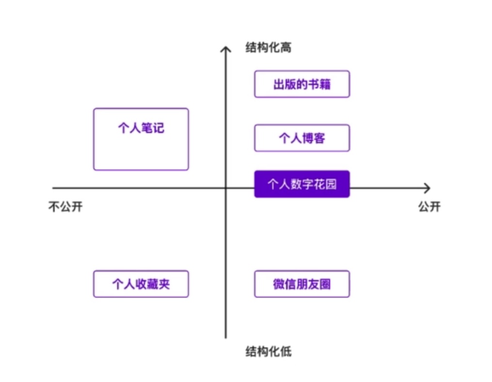 _Iris Poon对知识内容的分类.jpg